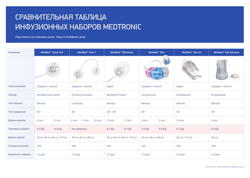 инфузионные наборы таблица